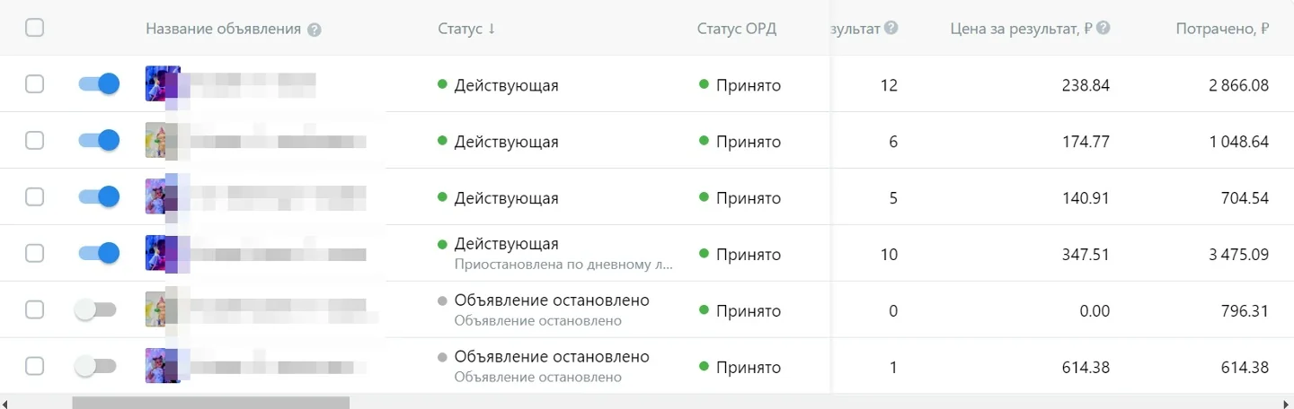Кабинет VK Рекламы: объявления праздника с ценой за результат от 141 до 348 ₽
