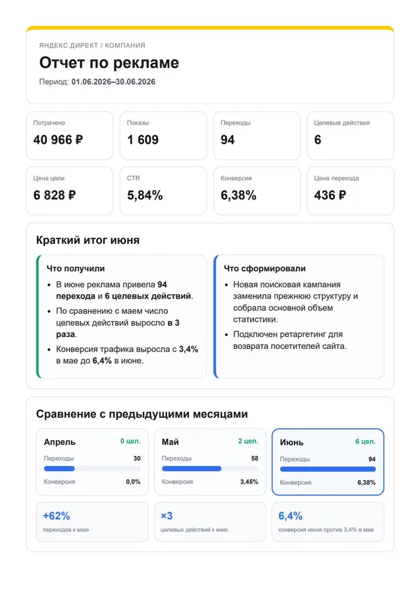 Пример отчёта по рекламе